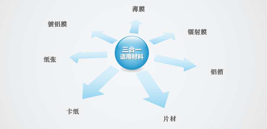 什么是全覆盖三合一?