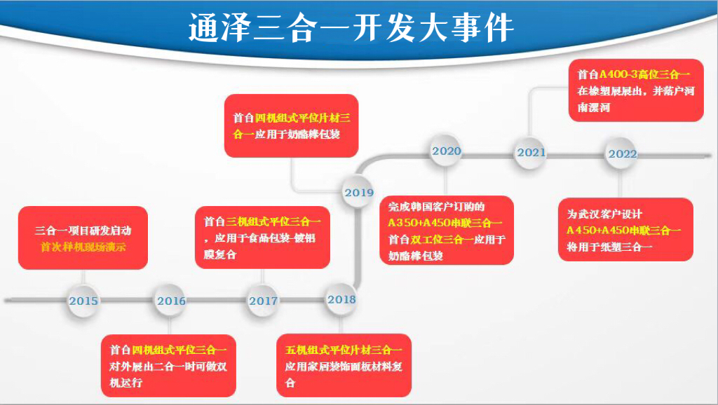 通泽全覆盖三合一探索研发历程