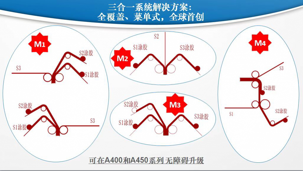 通泽全覆盖三合一探索研发历程