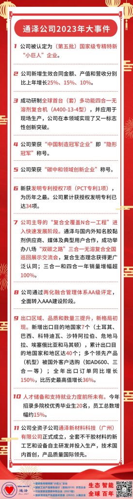 通泽公司2023年大事件