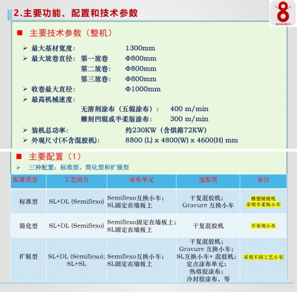 A400 CTriplex以什么为用户提供全新价值?